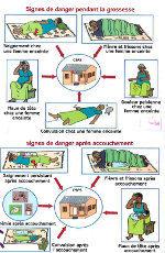 Carte de préparation à la naissance