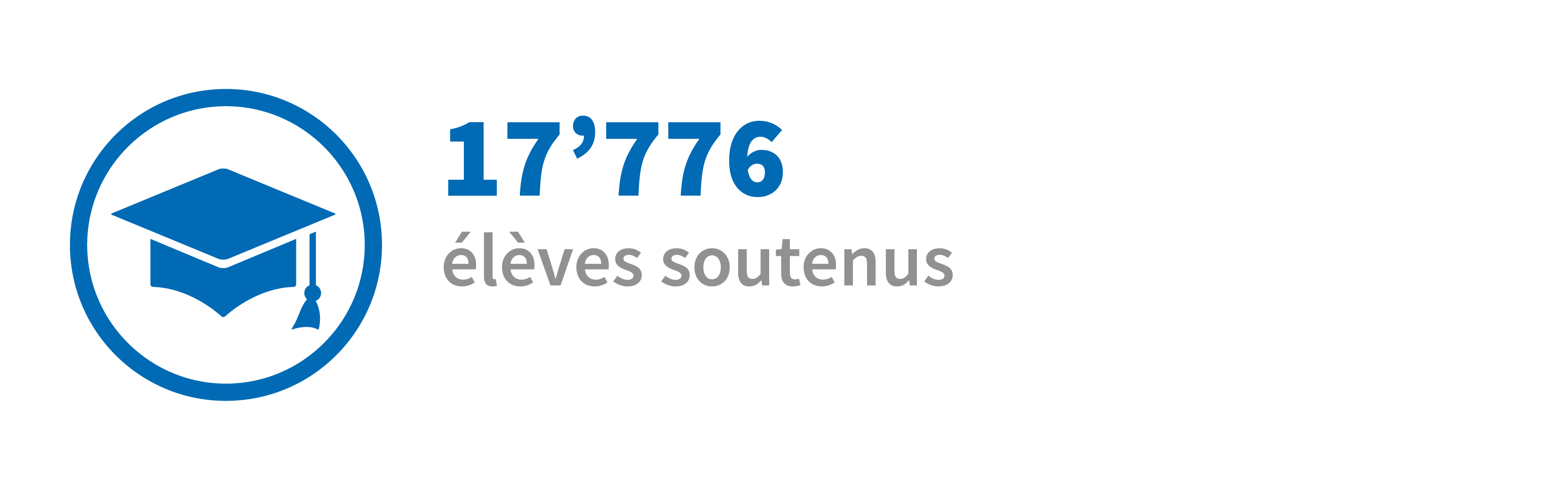 Rapport Annuel 2019 | Chiffres-clés éducation | Elèves