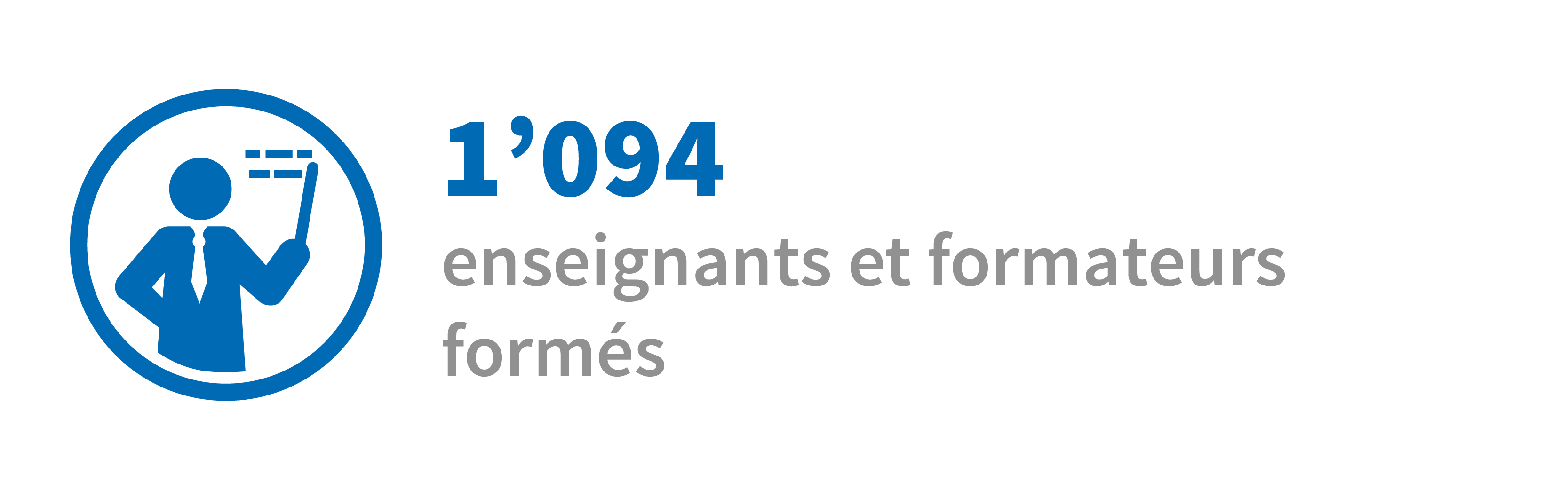 Rapport Annuel 2019 | Chiffres-clés éducation | Enseignants