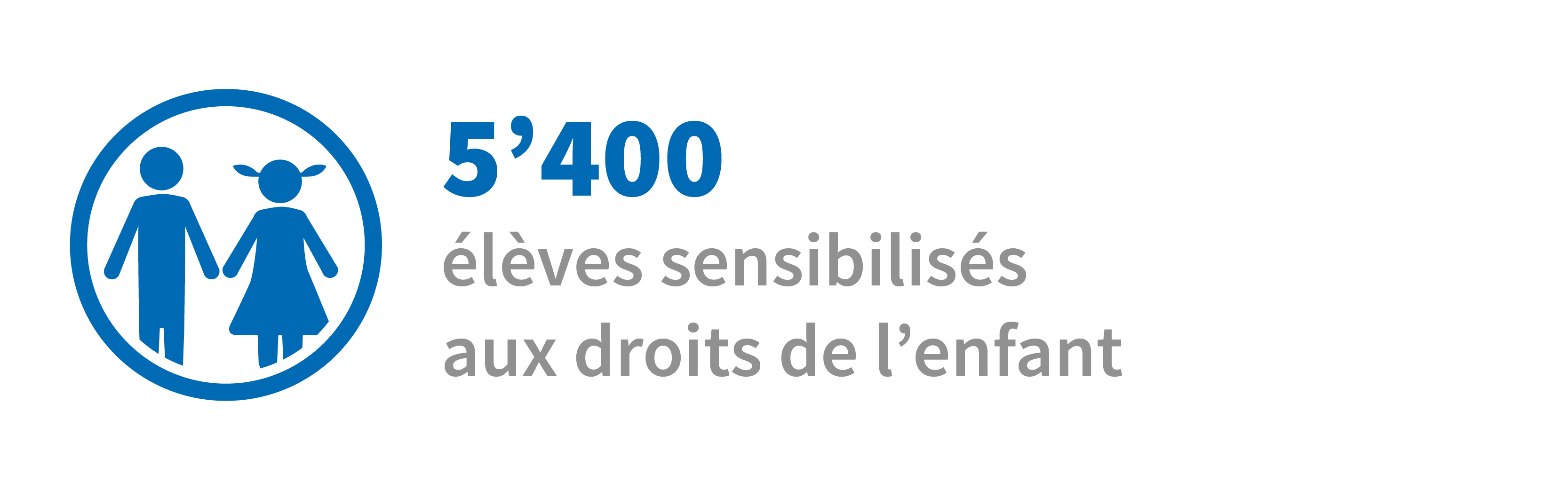 Rapport Annuel 2019 | Chiffres-clés sensibilisation | Enfants
